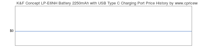 K F Concept Lp E Nh Battery Mah With Usb Type C Charging Port Price